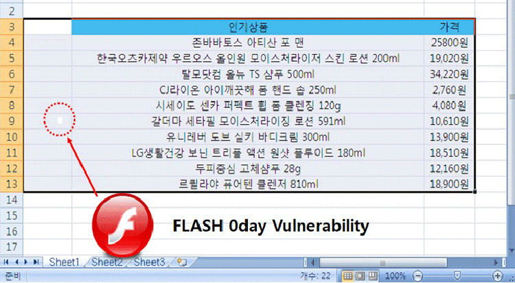 (Unpatched) Adobe Flash Player Zero-Day Exploit Spotted in the Wild
