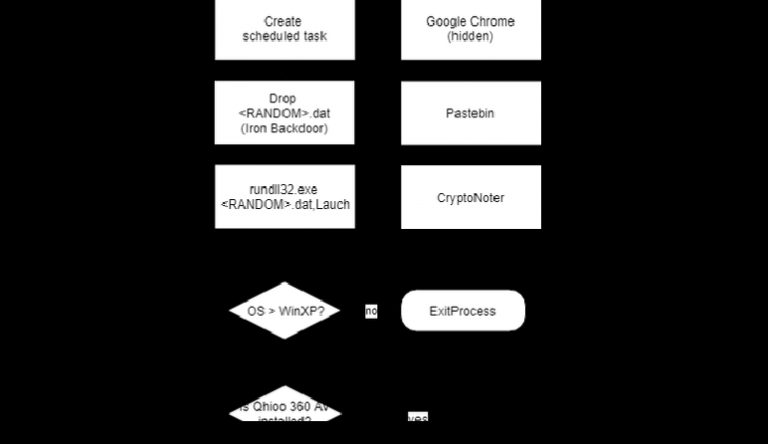 Iron cybercrime group uses a new Backdoor based on HackingTeam’s RCS surveillance sw