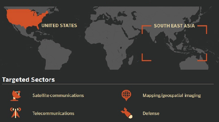 Espionage Group Hits Satellite, Telecoms, and Defense Companies