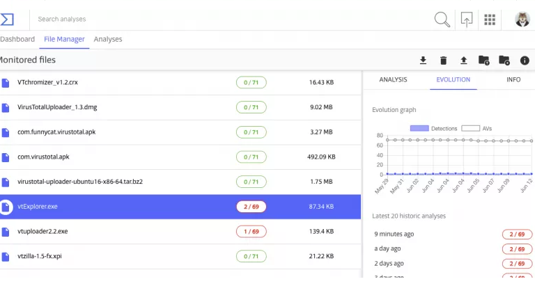 Chronicle launches VirusTotal Monitor to reduce false positives