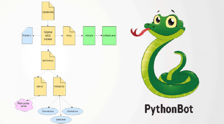 PBOT, UN PUBLICIEL BASÉ SUR PYTHON, SE PROPAGE SUR INTERNET