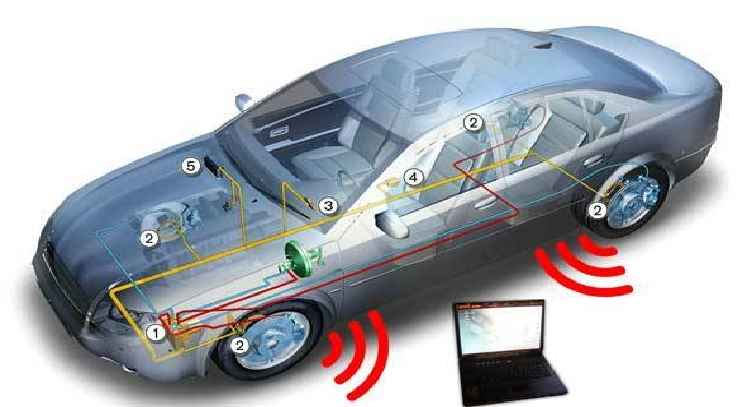 Vulnerabilities in car alarm systems exposed 3 million cars to hack