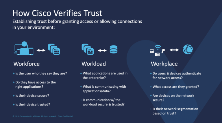 An Overview of Zero Trust Architecture, According to NIST